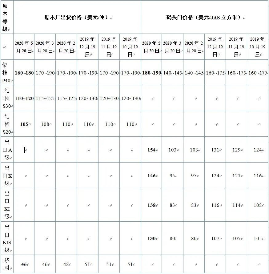 尊龙时凯·(中国区)人生就是拼搏!